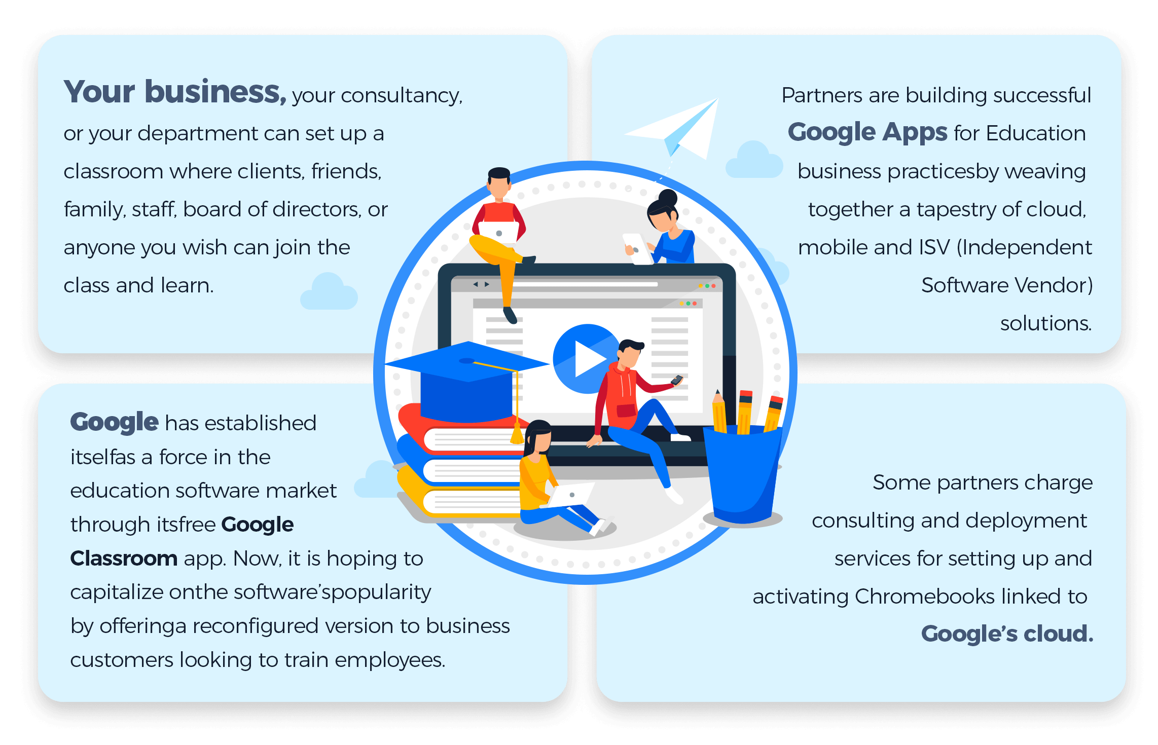 My Google Classroom With PLR